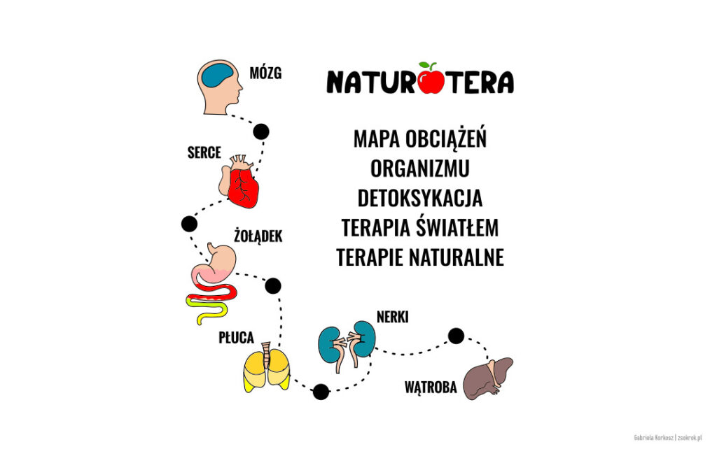 Reklama Naturoterapia Zamość